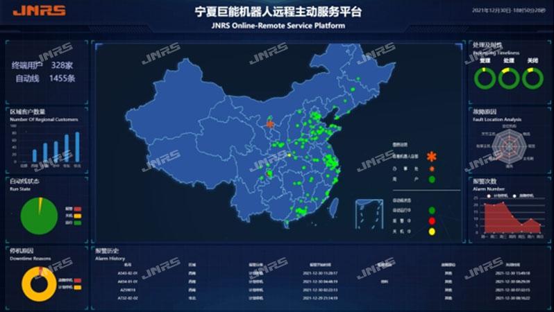 遠(yuǎn)程主動服務(wù)平臺